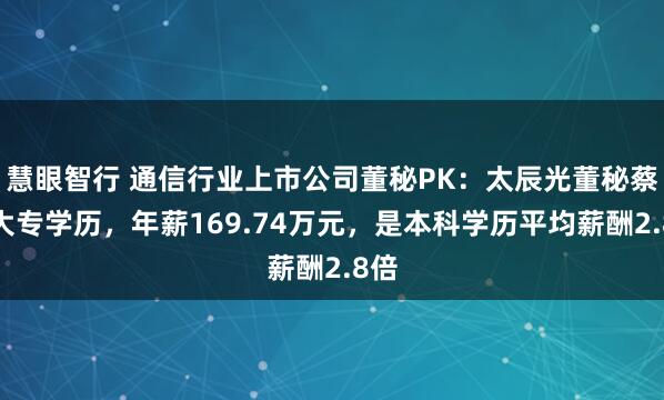 慧眼智行 通信行业上市公司董秘PK：太辰光董秘蔡波大专学历，年薪169.74万元，是本科学历平均薪酬2.8倍